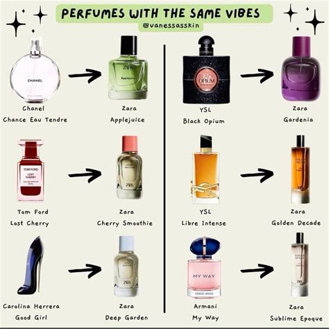 perfumes and their dupes|perfume dupe list zara.